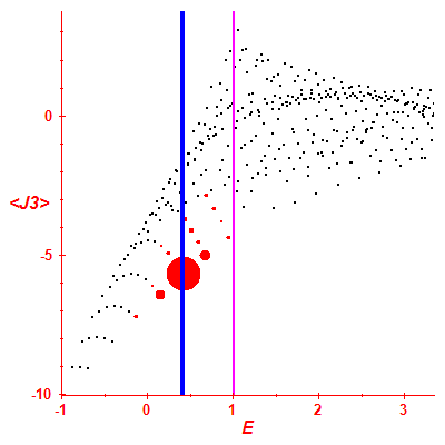 Peres lattice <J3>